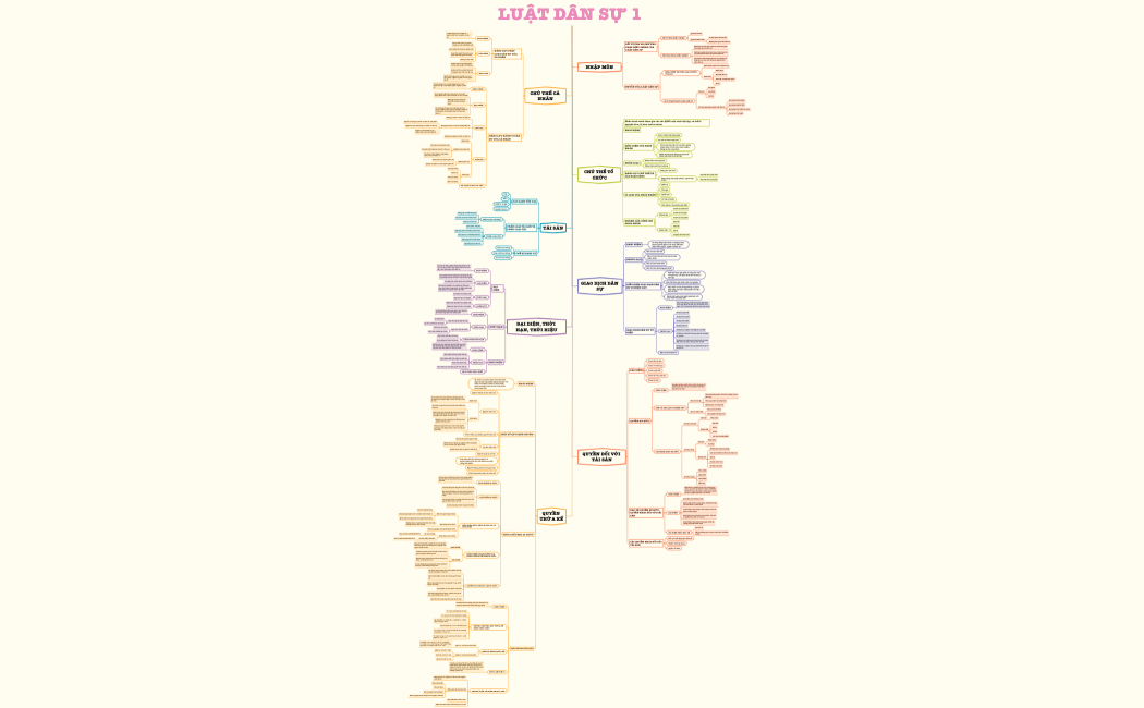 English Speaking Proficiency