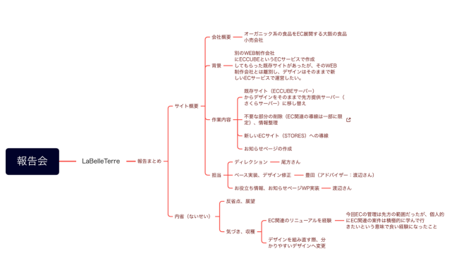報告会_LaBelleTerre