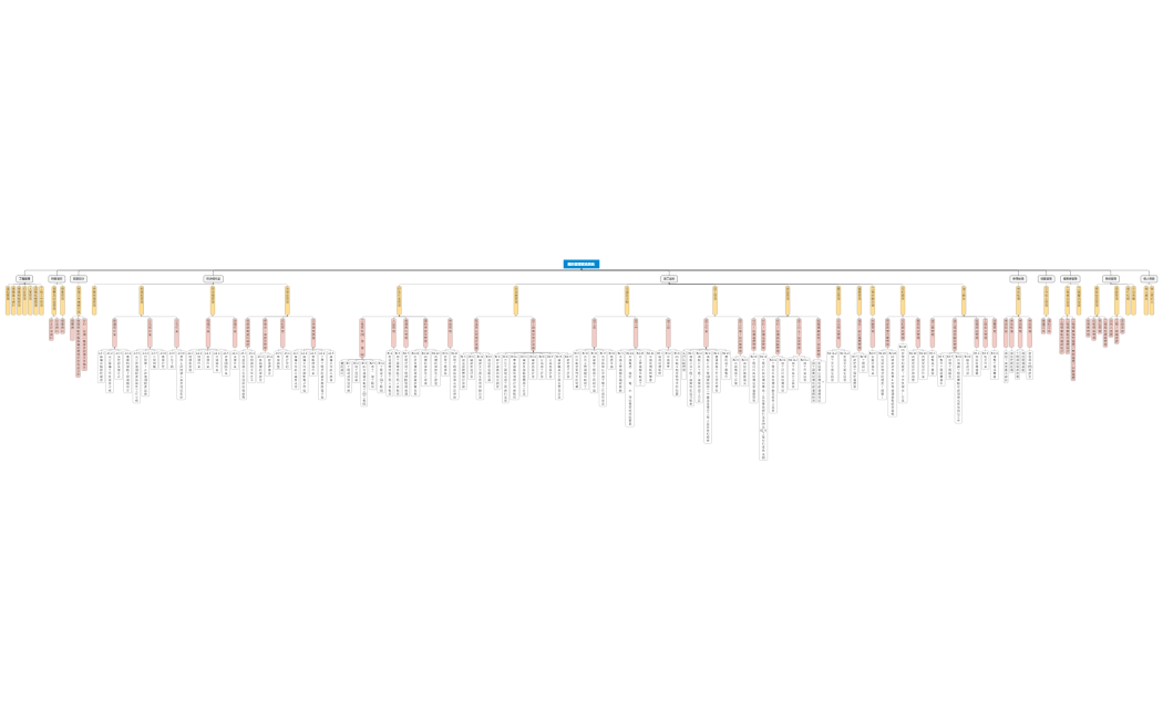 履約管理資訊系統架構圖_V4.1_20210930