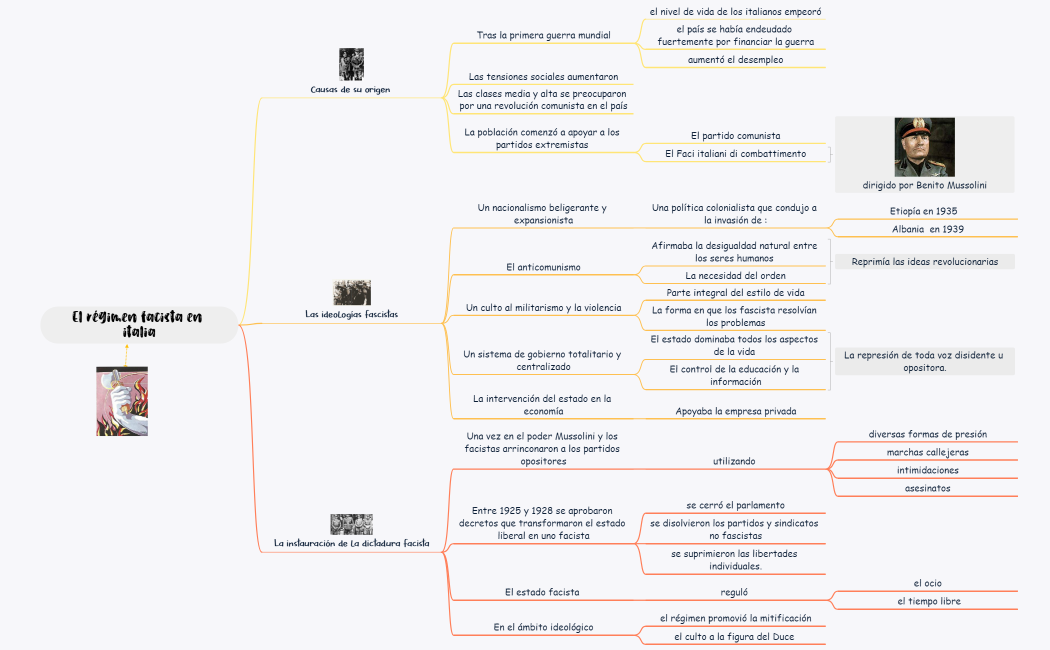 El régimen facista en italia