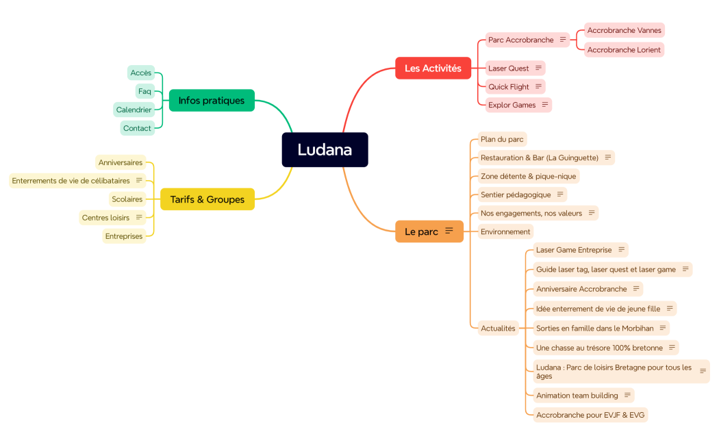 Arborescence SEO - Ludana - février 2024