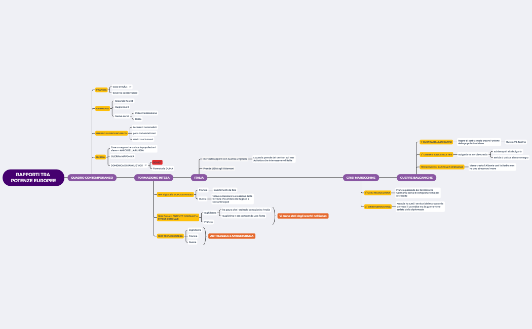 RAPPORTI TRA POTENZE EUROPEE