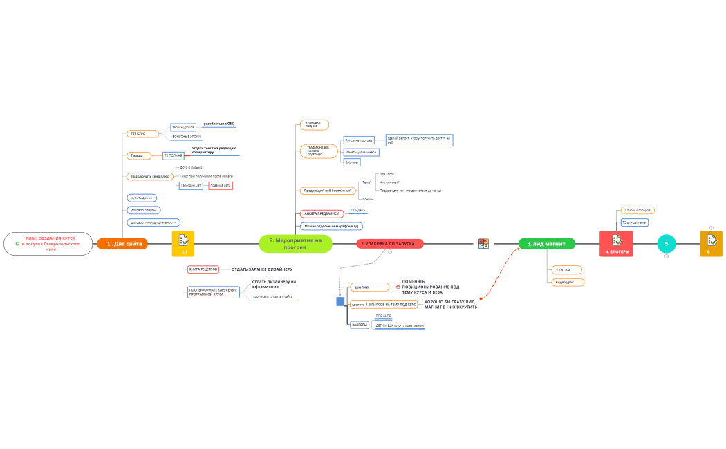 Project_Execution_EA_View-WzzY7H-Co7TIPX-27031