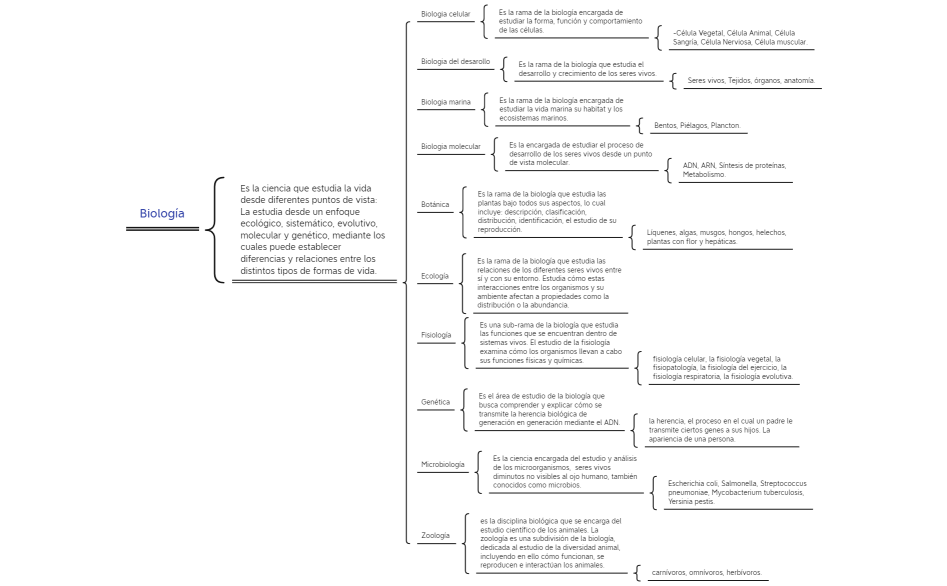 tarea 1 1bi biologia
