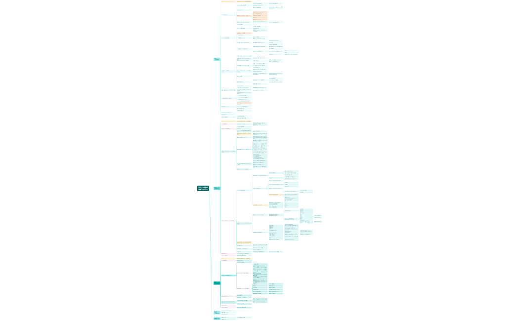 スペースの法則実践プログラム