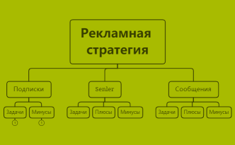 Рекламная стратегия
