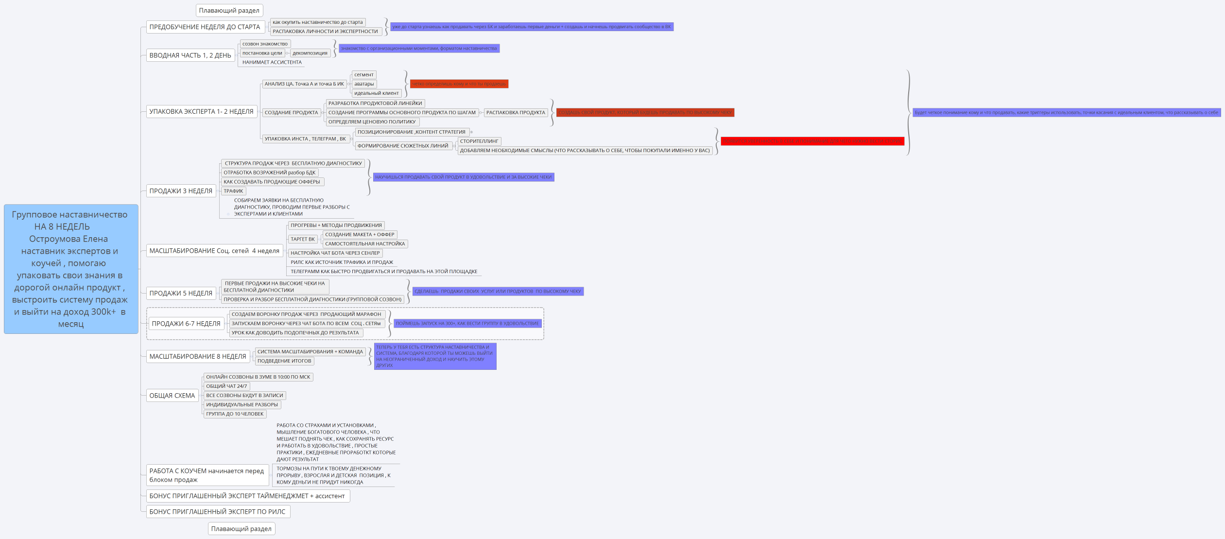 Групповое наставничество НА 8 НЕДЕЛЬ        Остроумова Елена  наставник экспертов и коучей , помогаю  упаковать свои знания в дорогой онлайн продукт , выстроить систему продаж и выйти на доход 300k+  в месяц