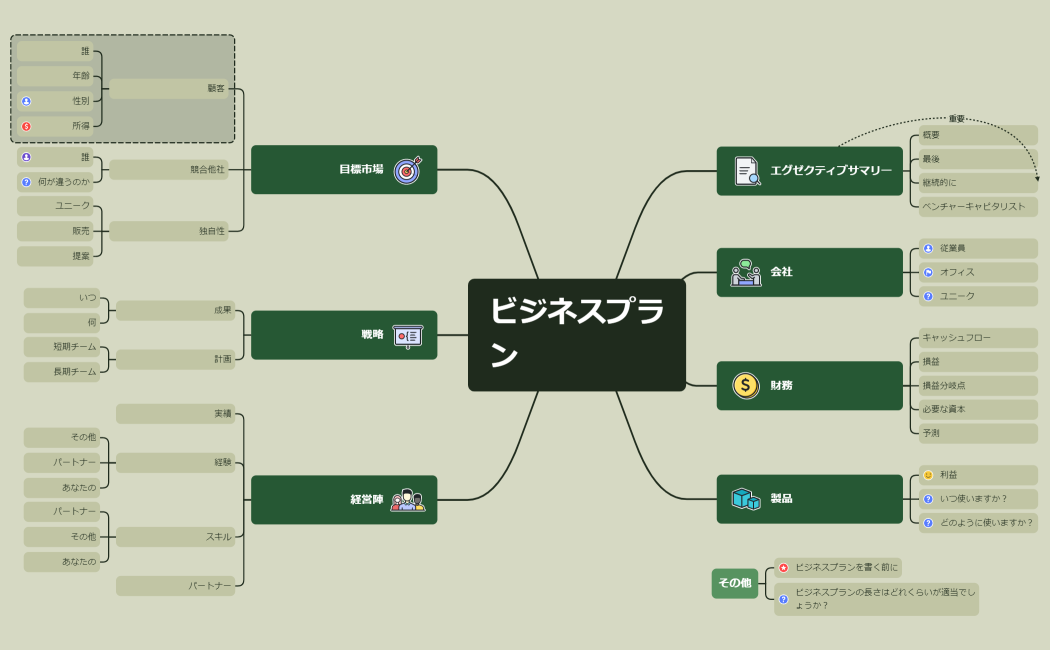 ビジネスプラン
