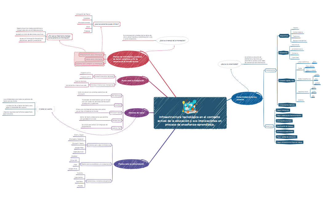 Infraestructura tecnológica en el contexto actual de la educación y sus implicaciones en proceso de enseñanza-aprendizaje.