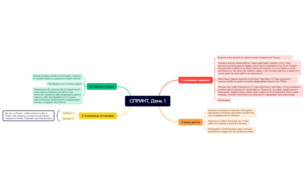 СПРИНТ, День 1