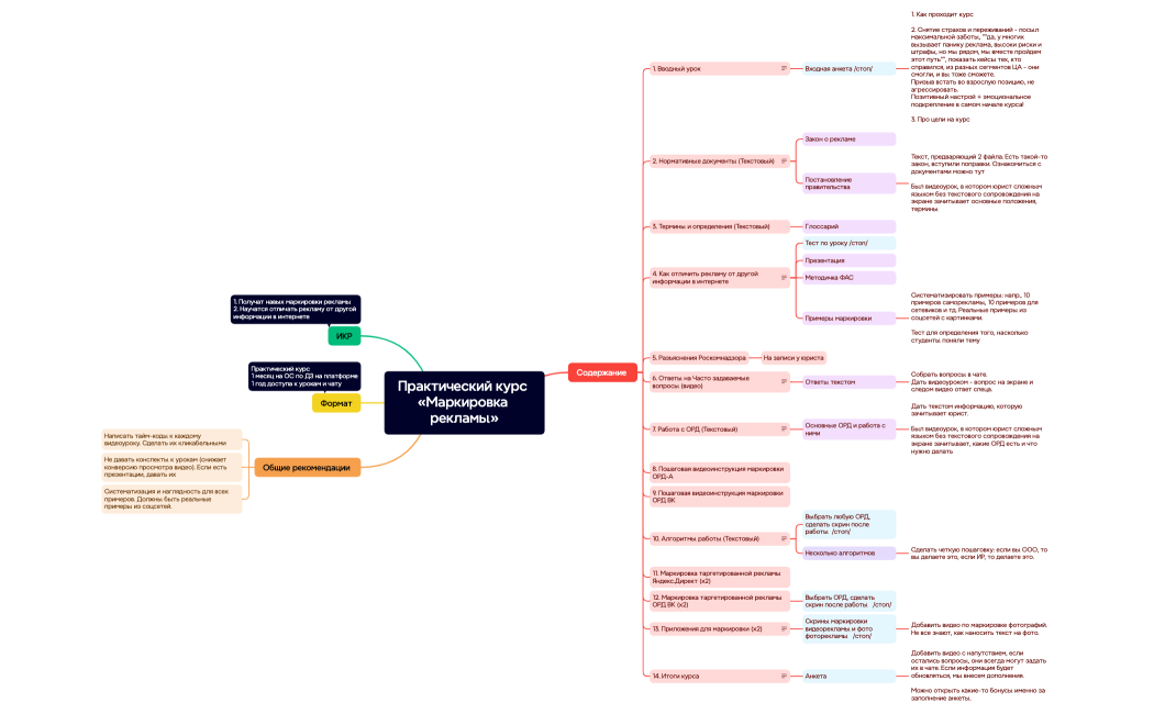 Ментальная карта