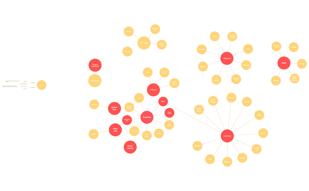 EU Customer Referral Program_v0.2.xmind