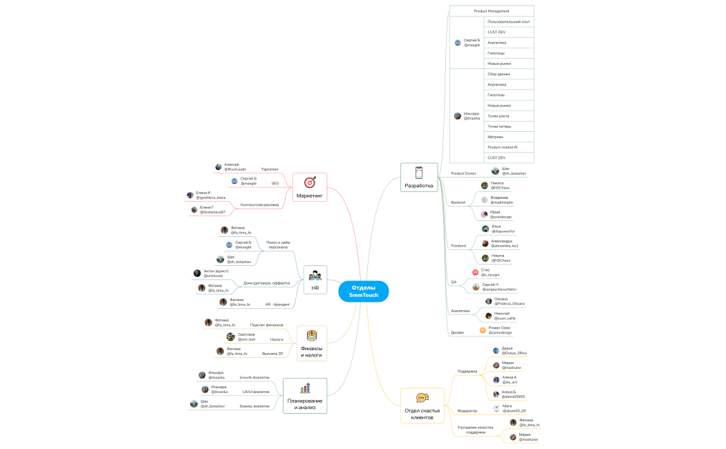 Структура SMMTouch