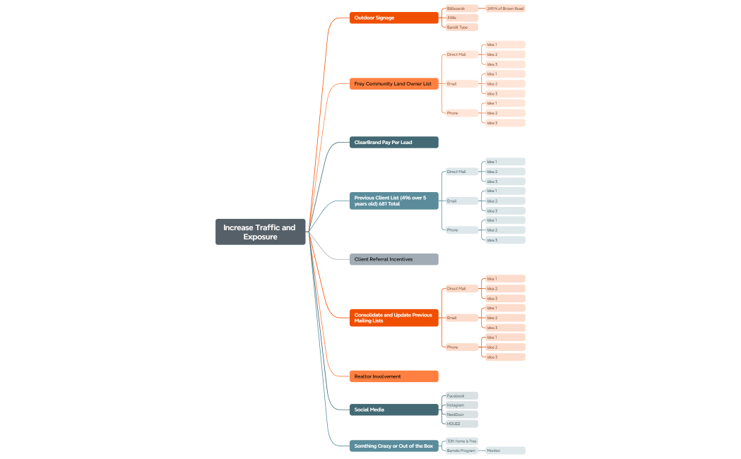 Increase Traffic and Exposure