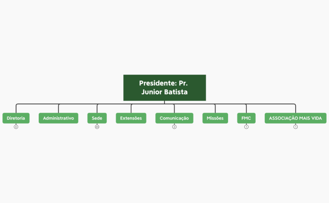 Organograma Mais de Cristo