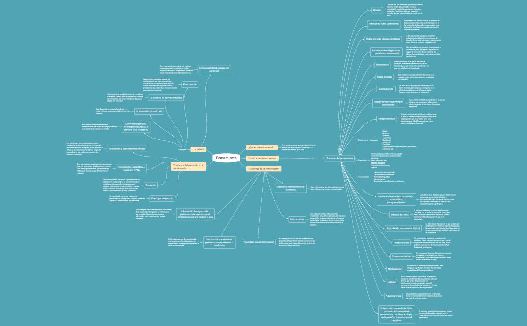 Pensamiento