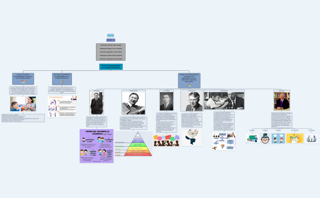 Teorías psicopedagógicas y los modelos educativos