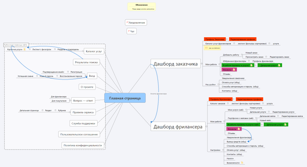 Главная страница