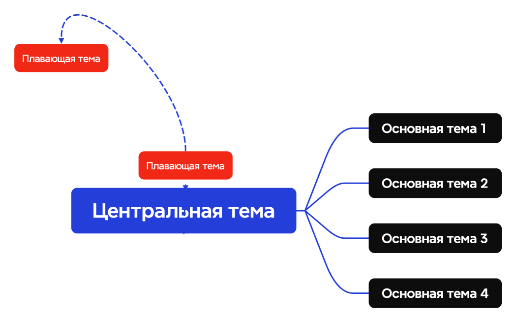 Логическая карта