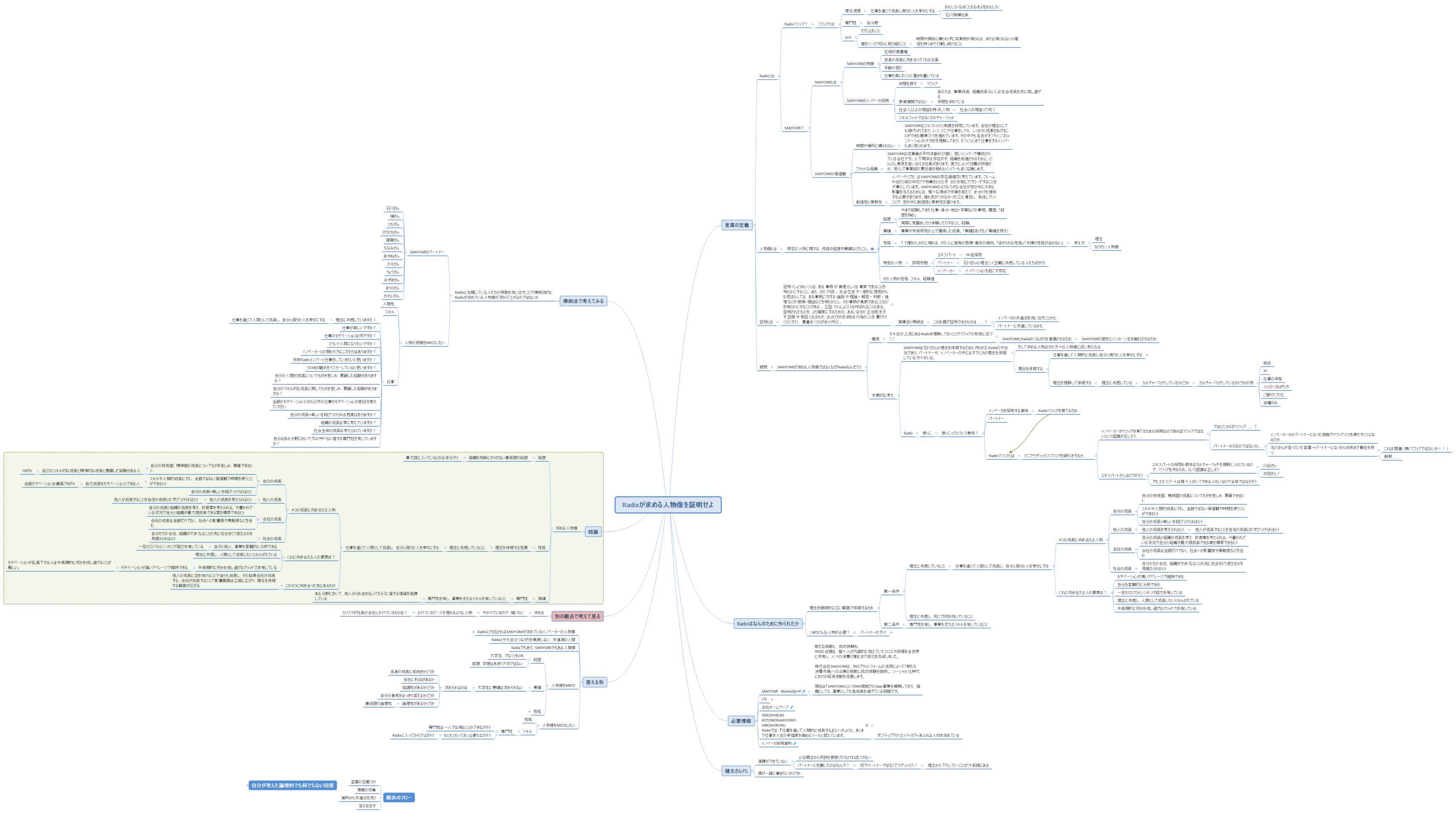 Radixが求める人物像を証明せよ
