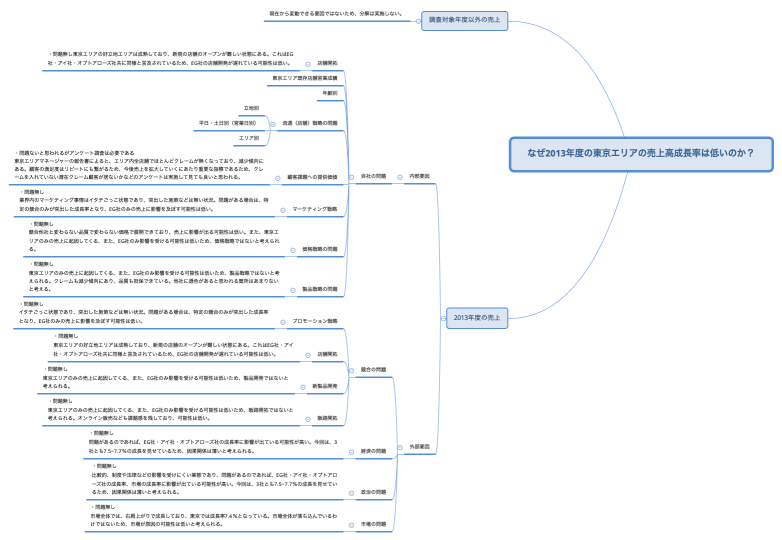 なぜ2013年度の東京エリアの売上高成長率は低いのか？