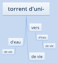 torrent d'uni-
