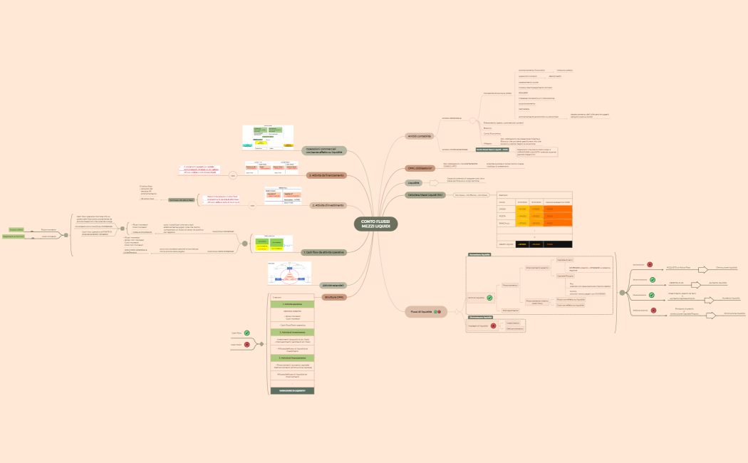 Analisi conto annuale