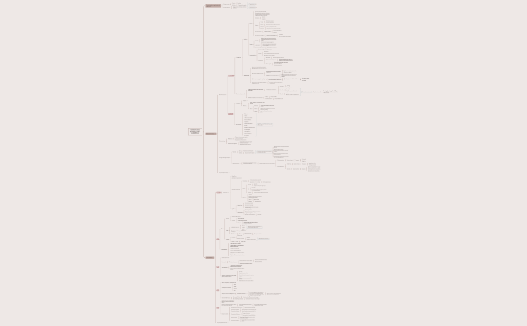 FISIOPATOLOGÍA NEUROLÓGICA Y ENDOCRINA