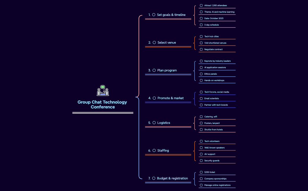 Plan a Large Technology Conference