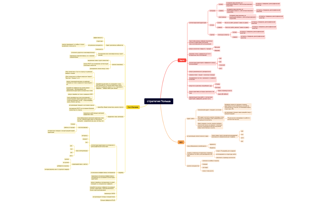 стратегия Польша