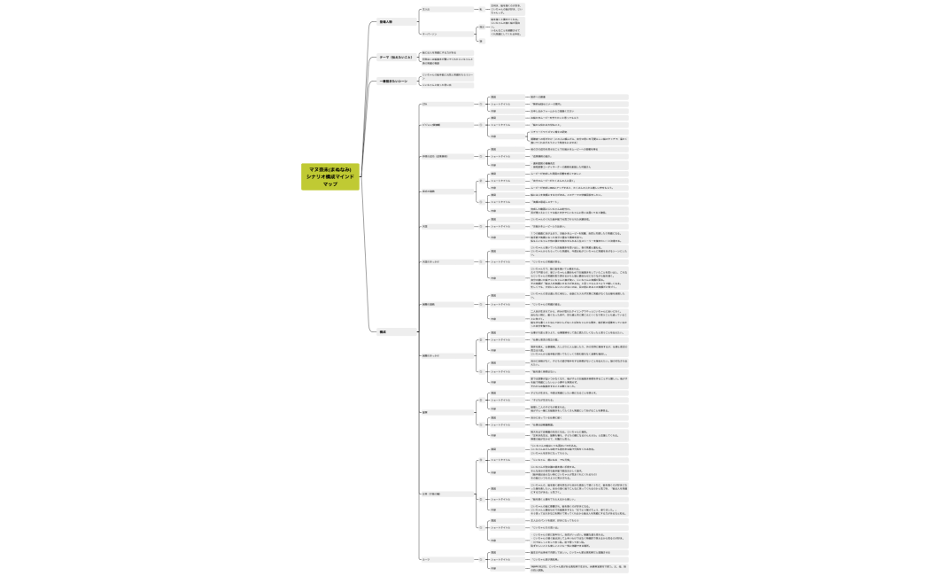 マヌ奈未(まぬなみ)シナリオ構成マインドマップ