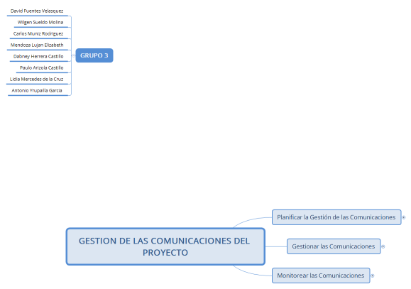 GESTION DE LAS COMUNICACIONES DEL PROYECTO