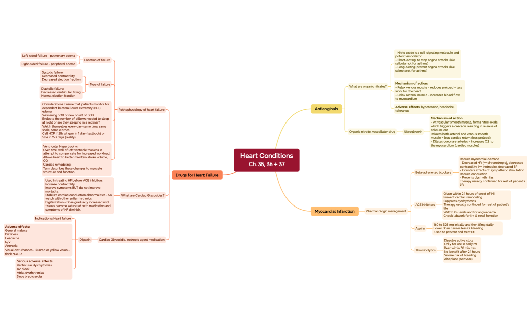 Heart ConditionsCh. 35, 36 + 37