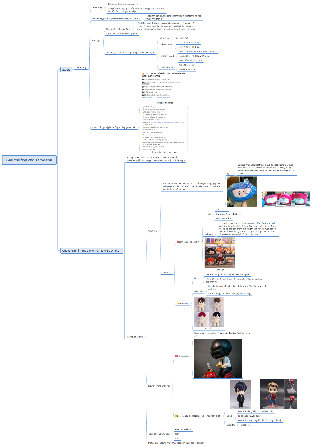 Giải thưởng cho game thủ