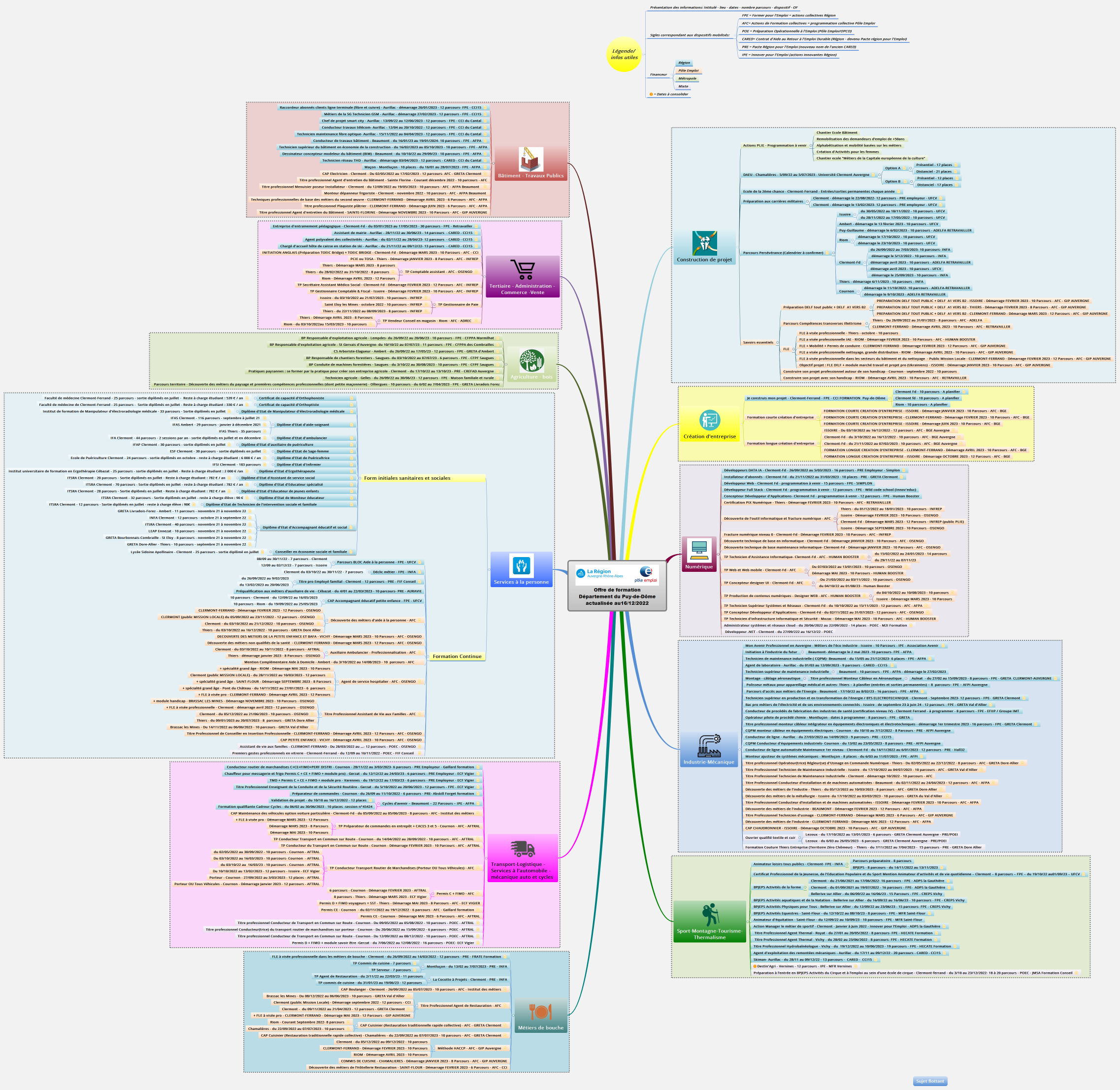 Offre de formation Département du Puy-de-Dôme actualisée au16/12/2022