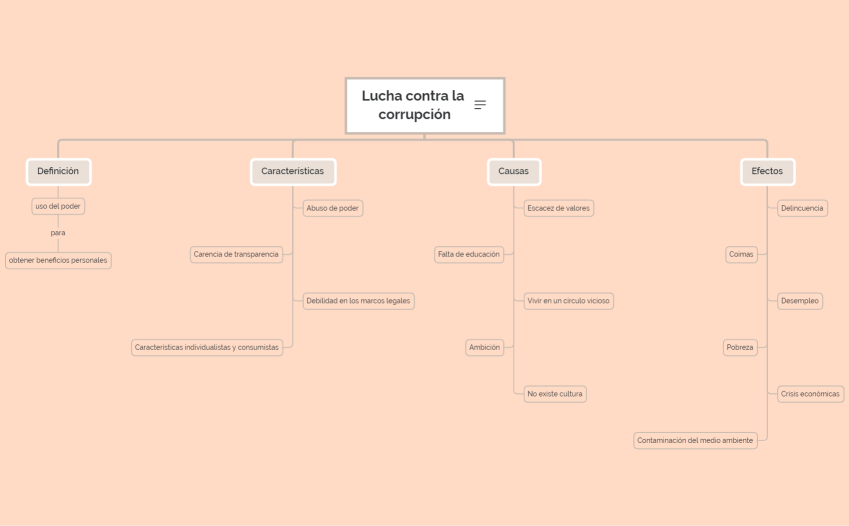 Lucha contra la corrupción