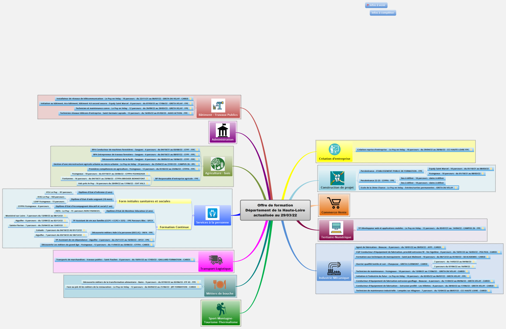 Offre de formation Département de la Haute-Loire actualisée au 29/03/22