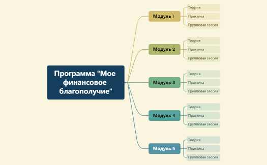 Программа2.xmind