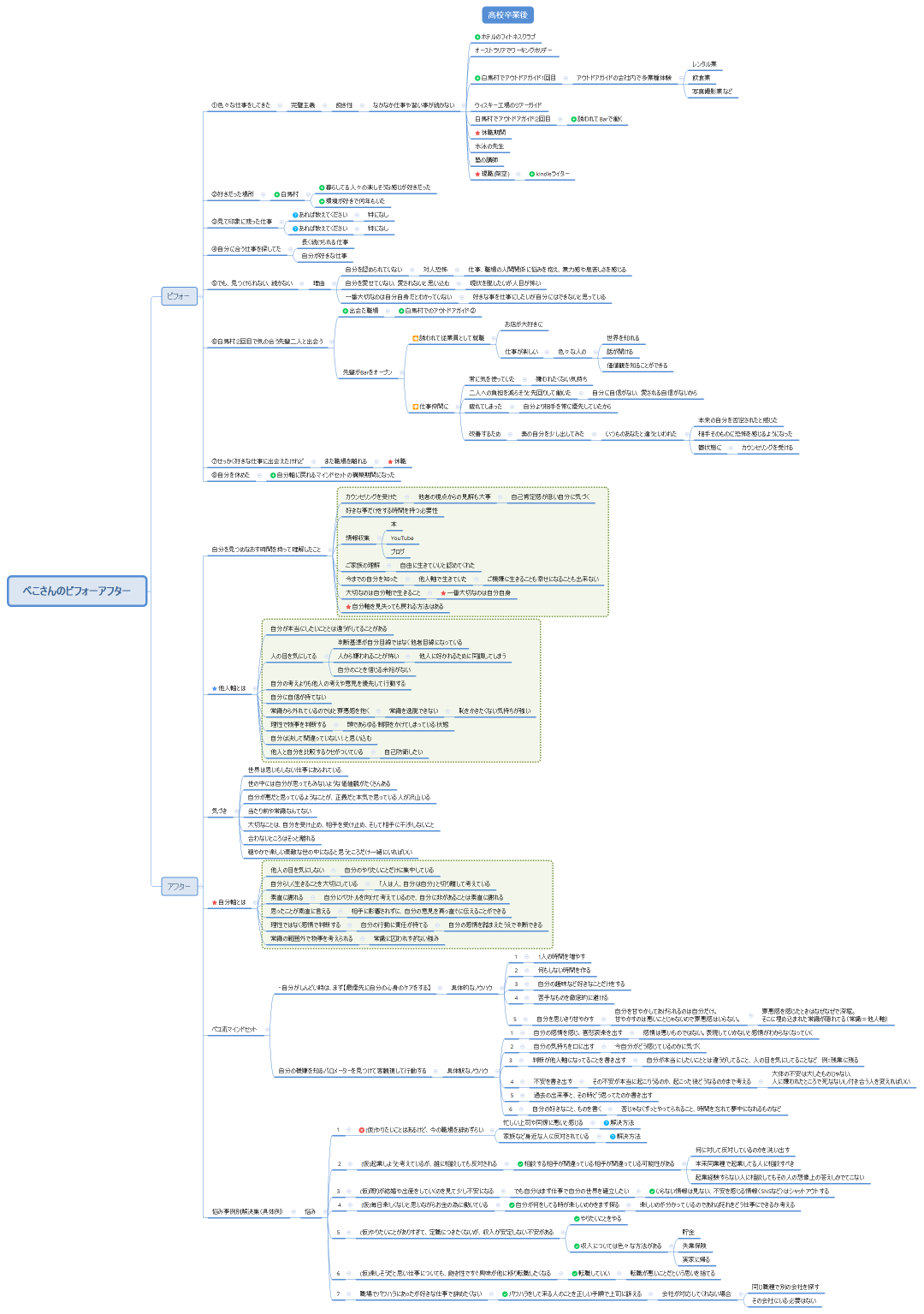 ぺこさんのビフォーアフター