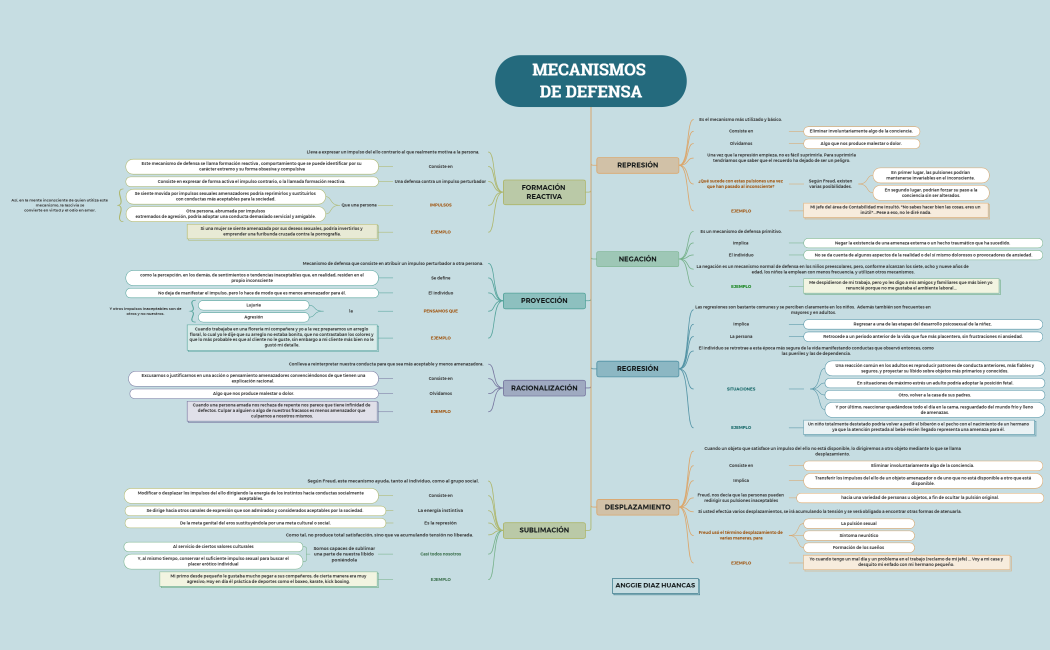 MECANISMOS DE DEFENSA