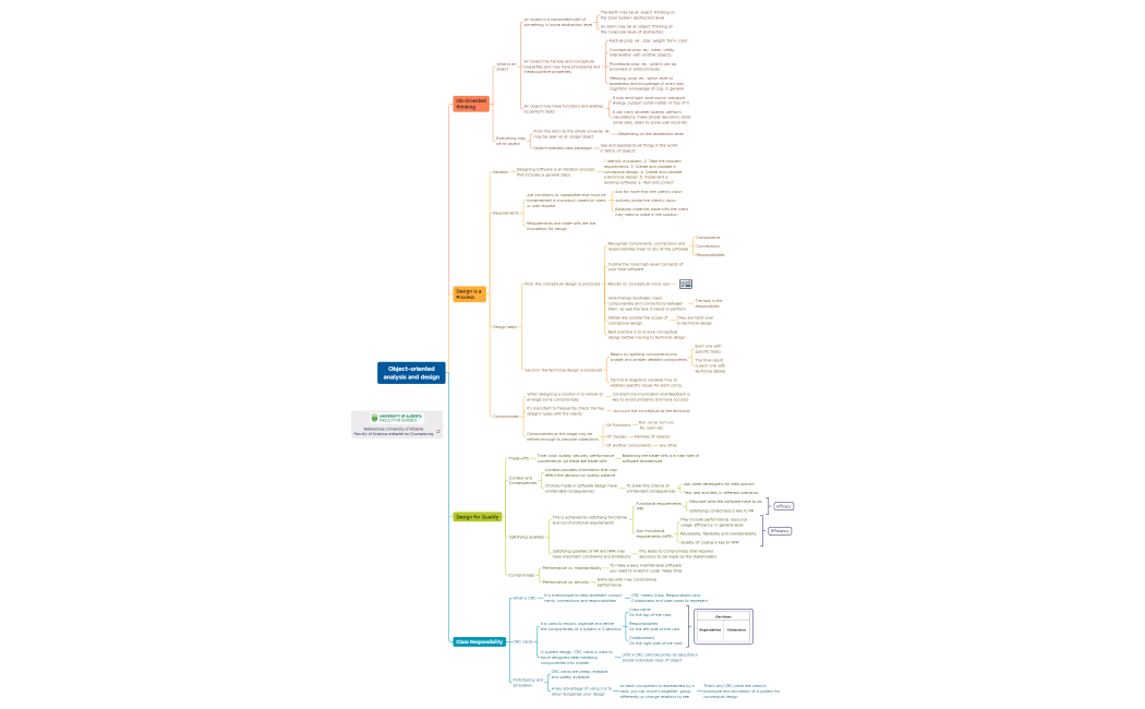 Object-oriented Design