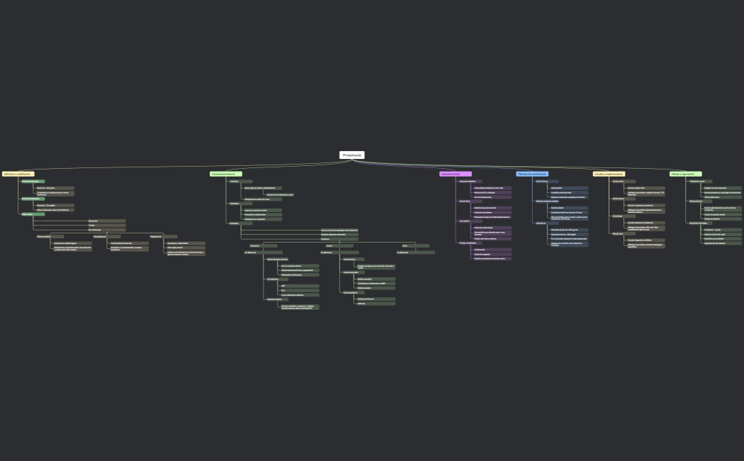 Enfrentamiento de la Hematuria