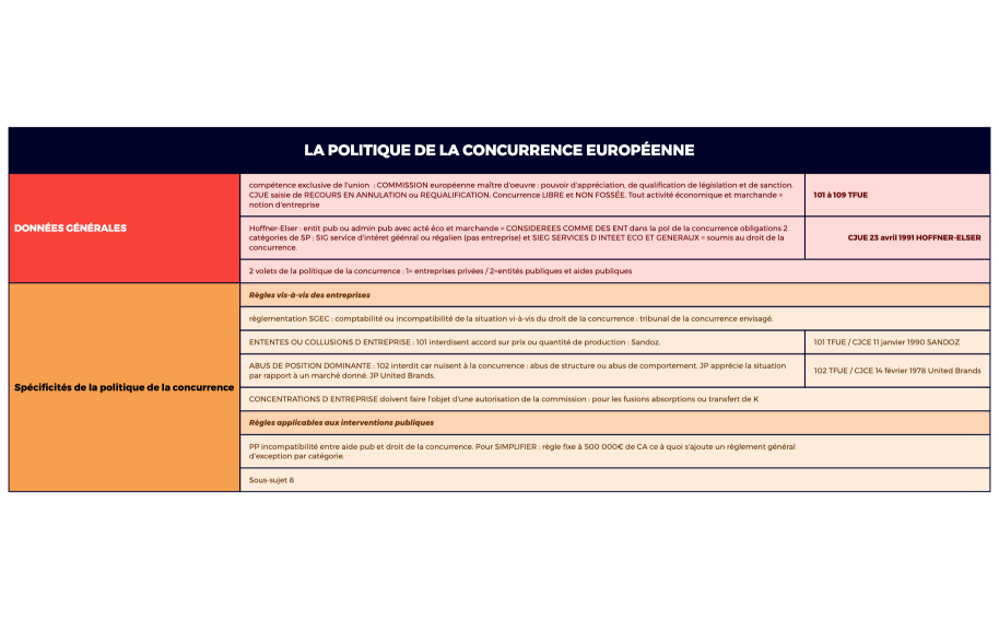 LA POLITIQUE DE LA CONCURRENCE EUROPÉENNE.xmind