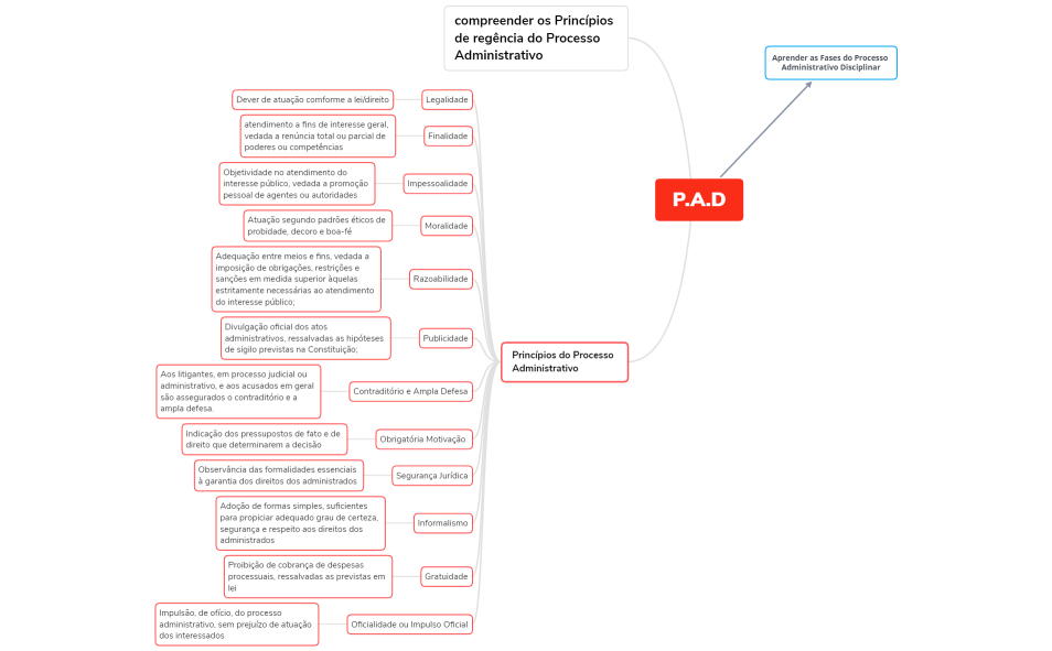The_Use_of_Mind_Mapping-4PHQKX-QpCLV30-75464