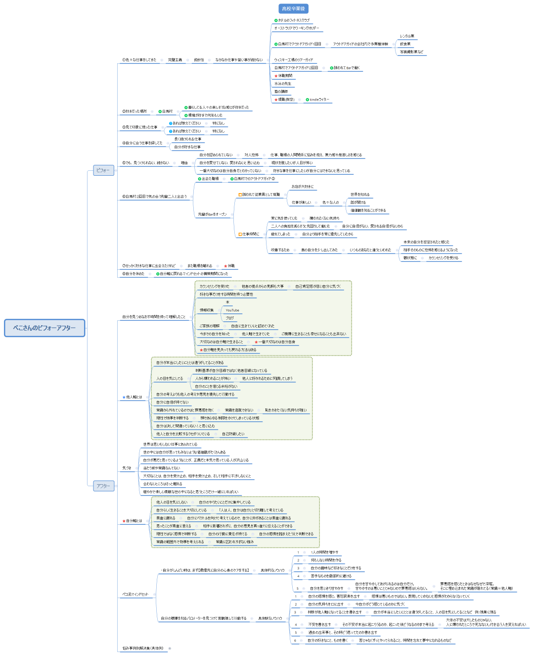 ぺこさんのビフォーアフター