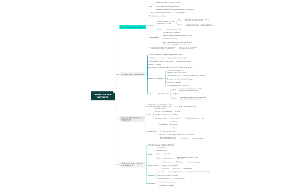 DERMATITIS POR CONTACTO 