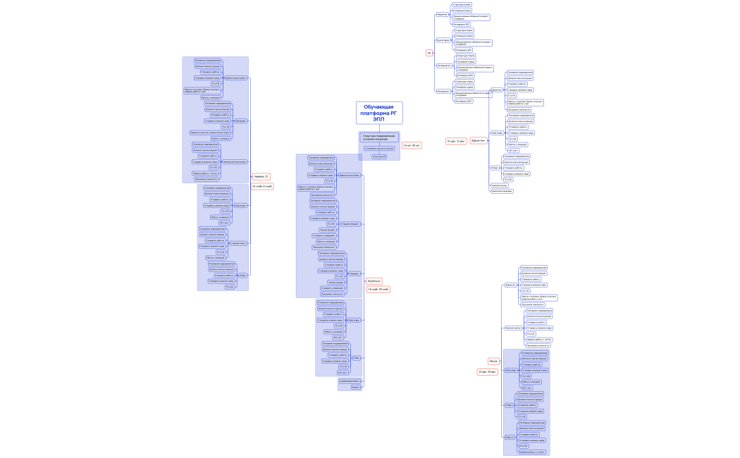 Логическая карта