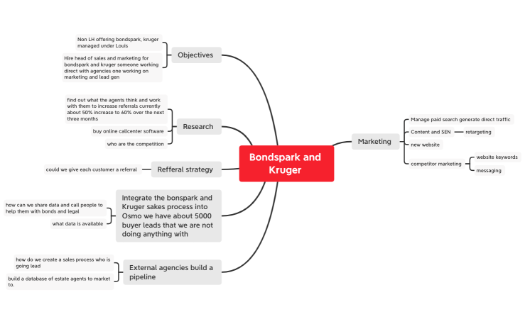 Bondspark and Kruger 