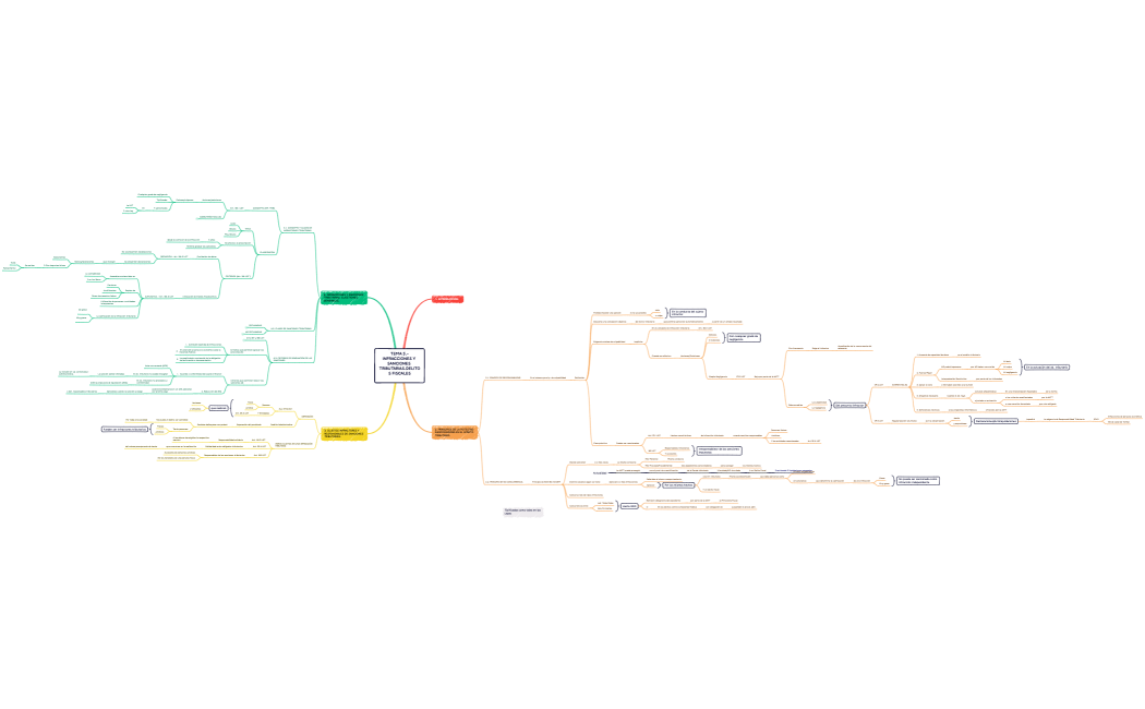 TEMA 5.-INFRACCIONES Y SANCIONES TRIBUTARIAS.DELITOS FISCALES
