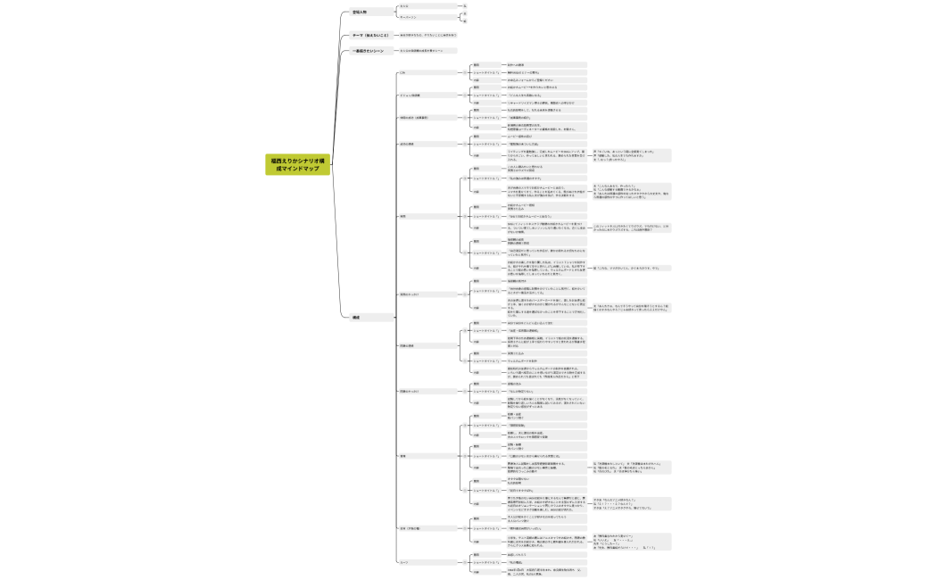福西えりかシナリオ構成マインドマップ